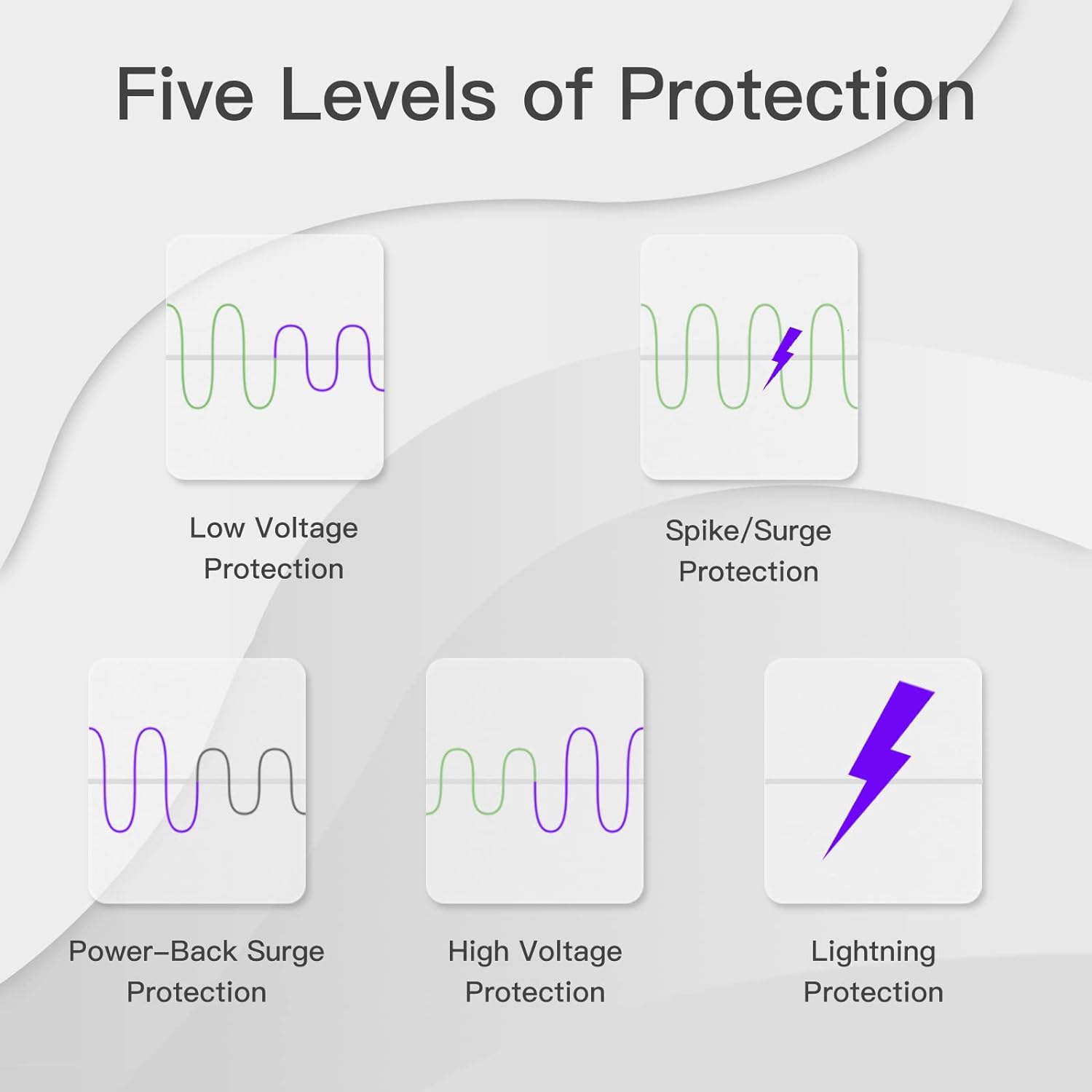 BSEED Electronic Surge Protector for Home Appliance,Voltage Protector Suit for Refrigerators and Freezers, Voltage Brownout Outlet 220V 20A,4400Watts(1 Pack) - Image 7