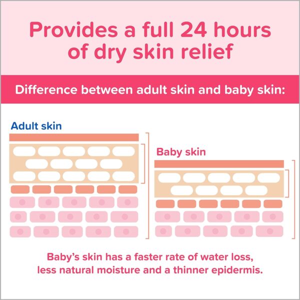 Johnson's Moisturizing Mild Pink Baby Lotion with Coconut Oil for Delicate Baby Skin, Paraben-, Phthalate- & Dye-Free, Hypoallergenic & Dermatologist-Tested, Baby Skin Care, 3.4 Fl. Oz - Image 3